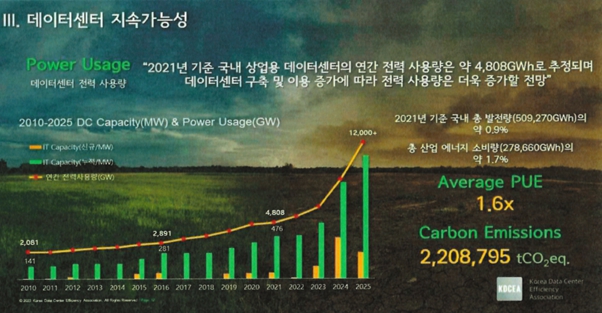 이미지: [데이터센터 전력 사용량]