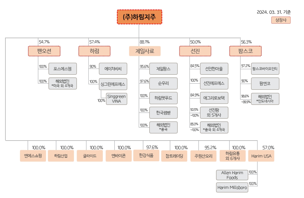 이미지: 계통도