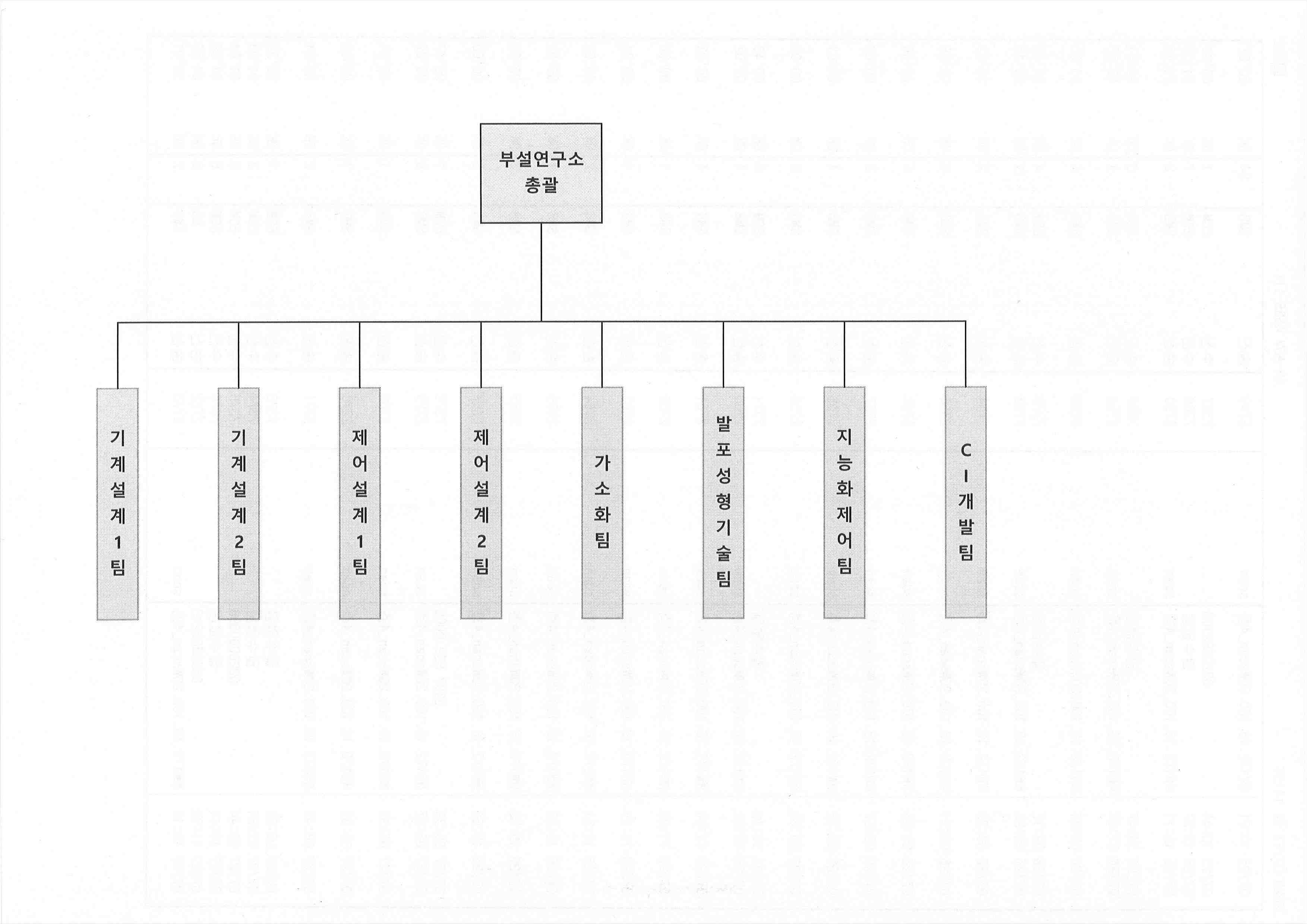 이미지: 2023-12-31 연구소 간단 조직도