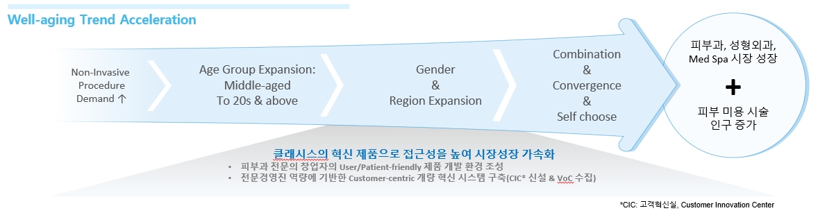 이미지: 미용의료기기 산업의특성