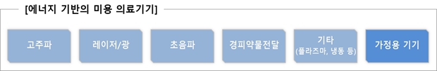 이미지: 에너지기반의 미용 의료기기