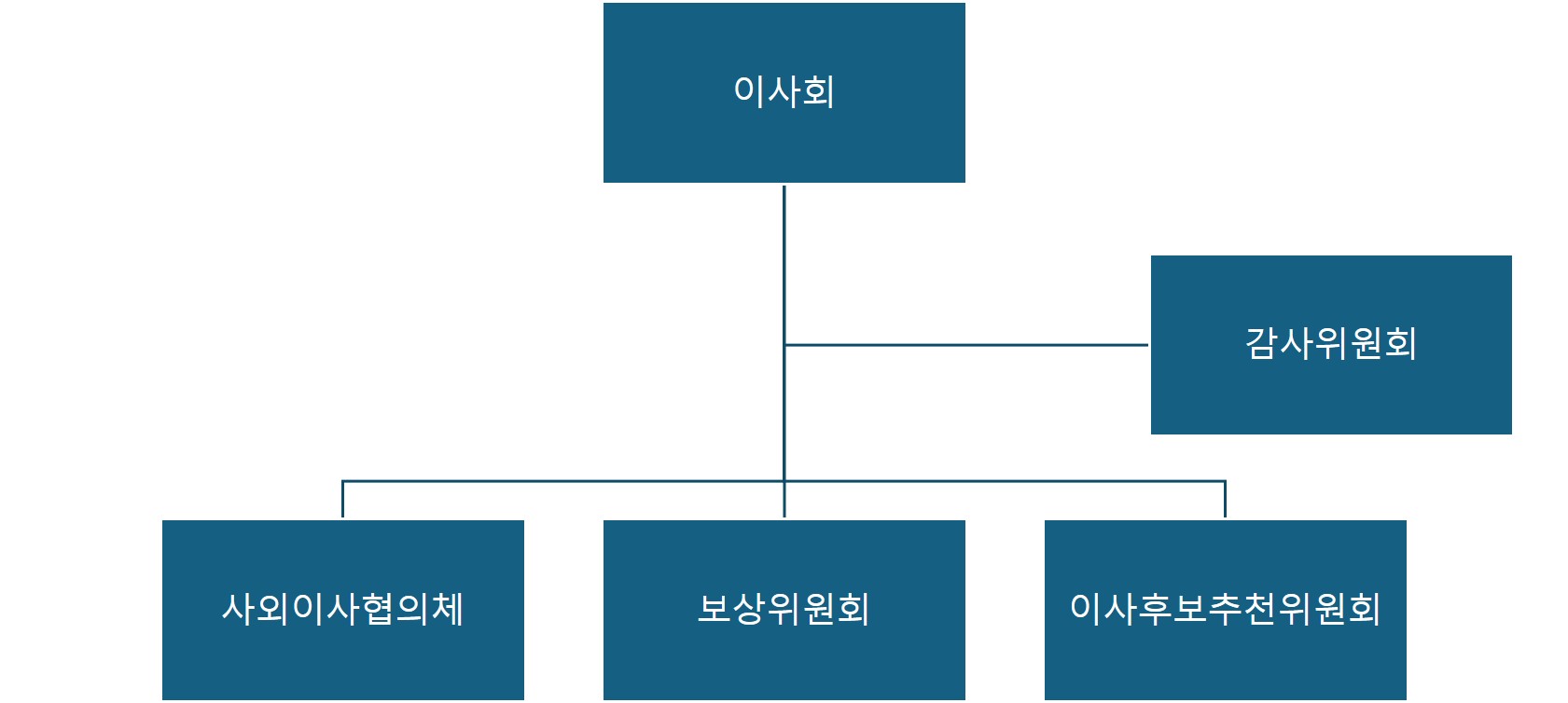 이미지: 합병 전 ㈜클래시스의 지배구조