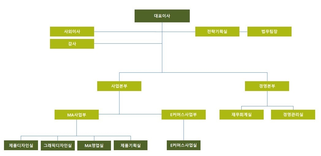 이미지: 조직도