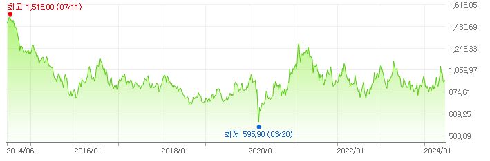 이미지: 벡금시세