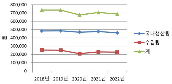 이미지: 국내 내화물 시장 현황
