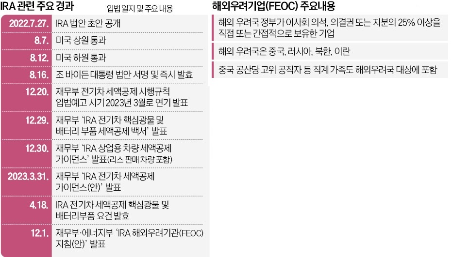 이미지: IRA 관련 FEOC 주요 내용