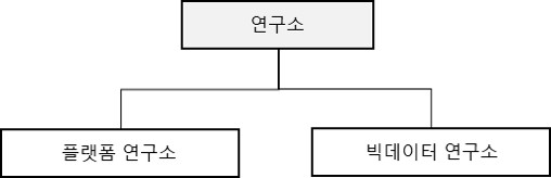 이미지: 연구개발조직