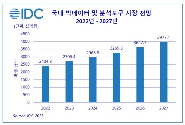 이미지: 데이터 산업 시장전망
