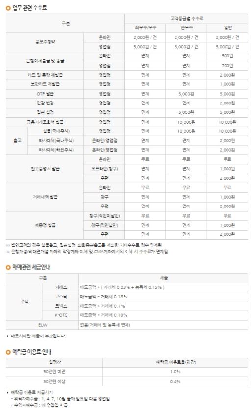 이미지: 업무 관련 수수료