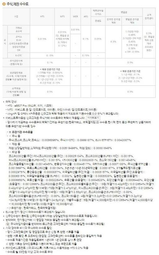 이미지: 주식, 채권 수수료