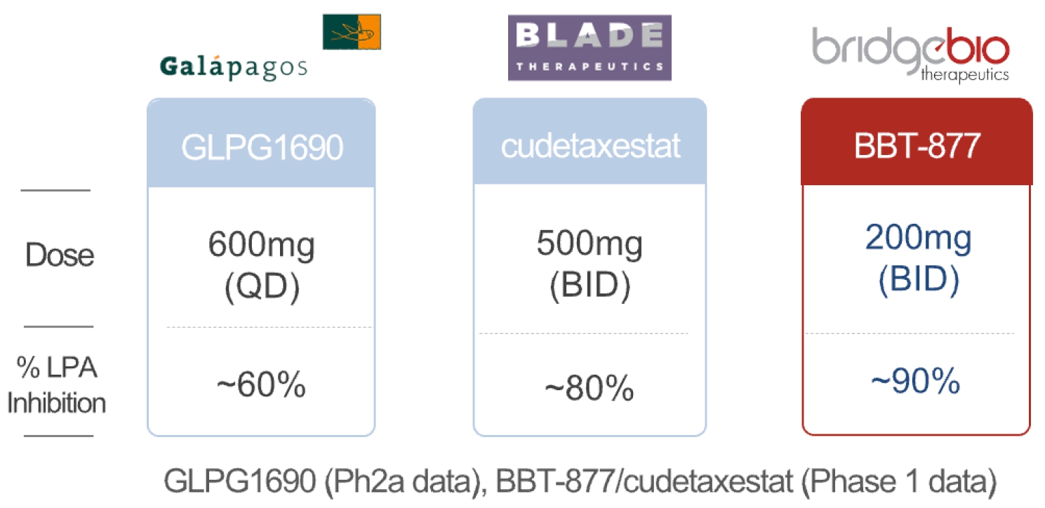 이미지: 경쟁약물과의 비교