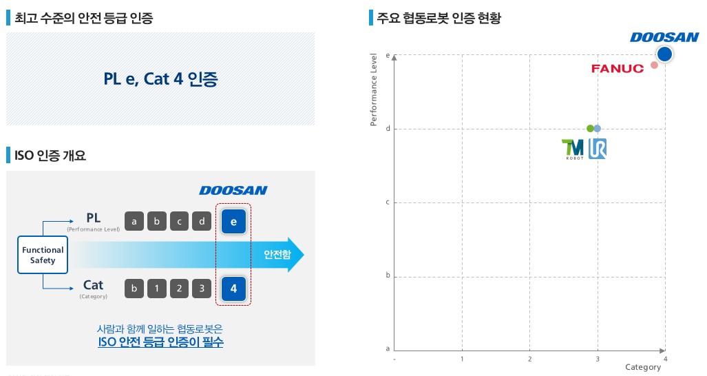 이미지: 두산로보틱스 안전인증 현황