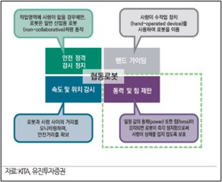 이미지: 협동로봇  규정
