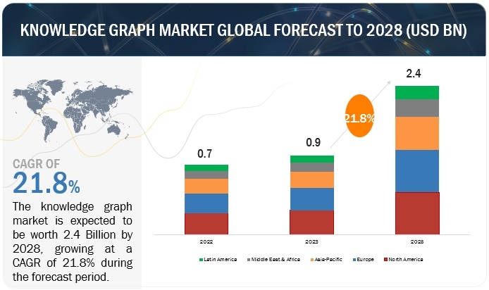 이미지: [지식 그래프 시장 전망]