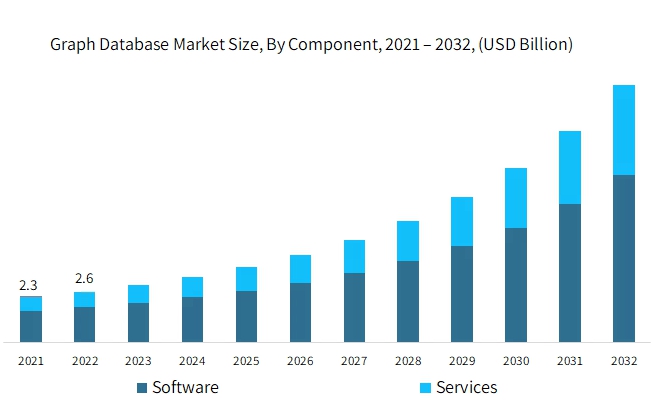 이미지: [그래프 데이터 시장 전망]