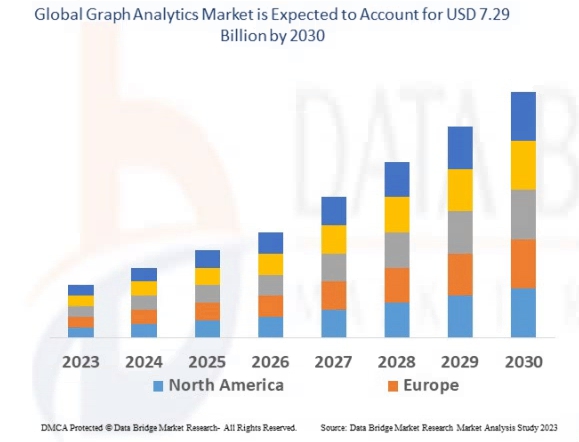 이미지: [그래프 분석 시장 전망]