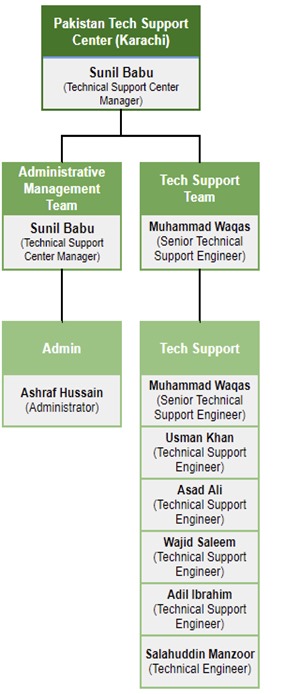 이미지: Pakistan Tech Support Center