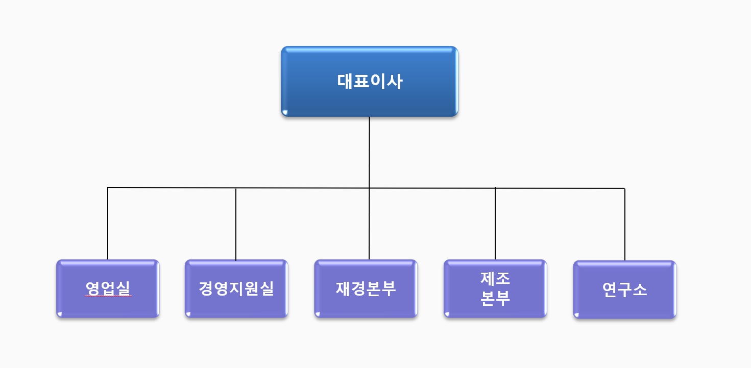 이미지: 조직도