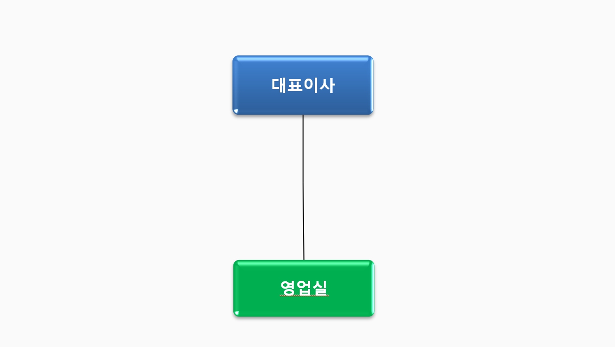 이미지: 판매 조직도
