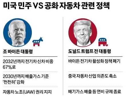 이미지: 미국 대선 자동차 관련 정책
