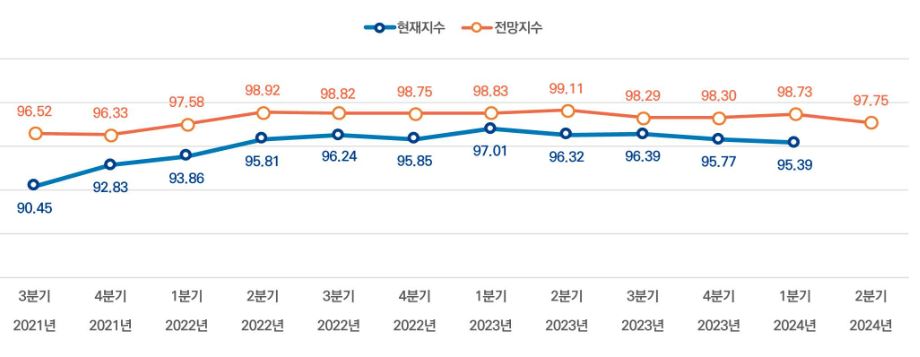 이미지: 외삭산업고용지수