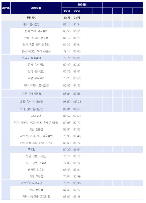 이미지: 전망지수