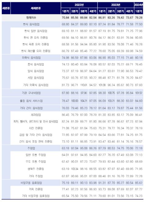 이미지: 현재지수