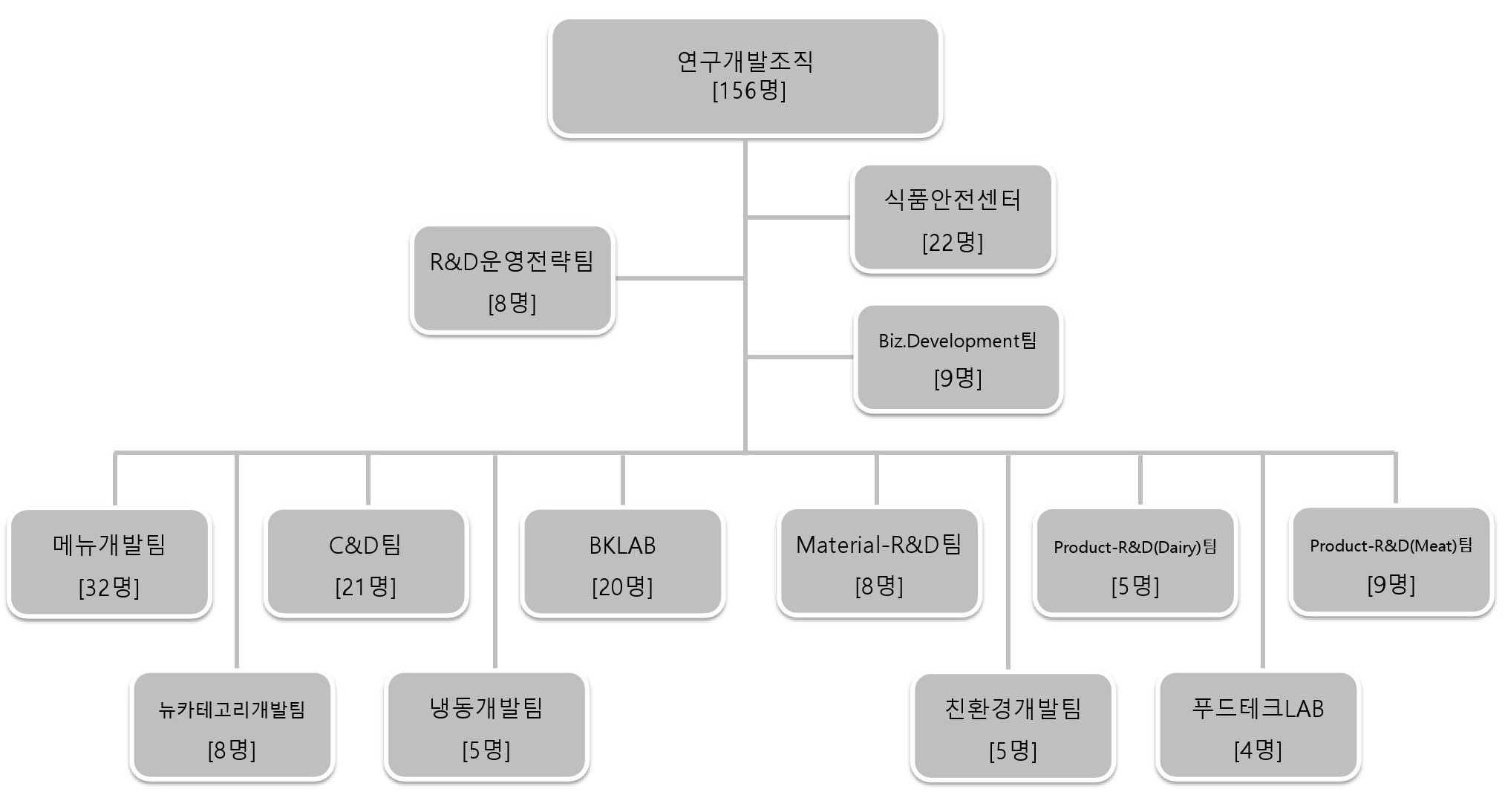 이미지: 2024년 1분기_조직도