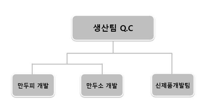 이미지: 24년_1분기_세린식품