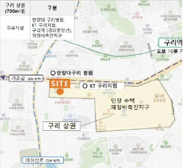 이미지: 구리사옥 환경