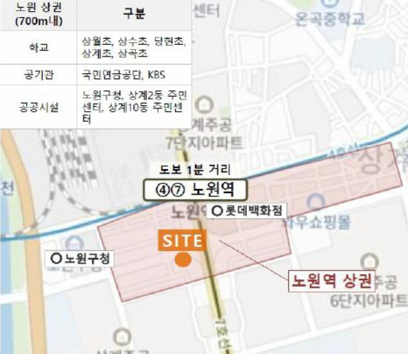 이미지: 노원사옥 환경