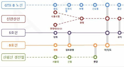 이미지: 여의도사옥 환경