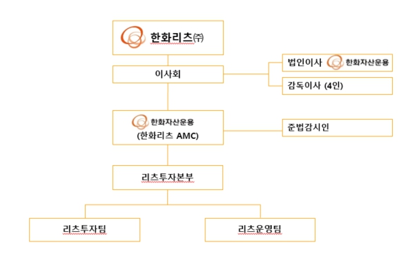 이미지: 한화위탁관리부동산투자회사주식회사