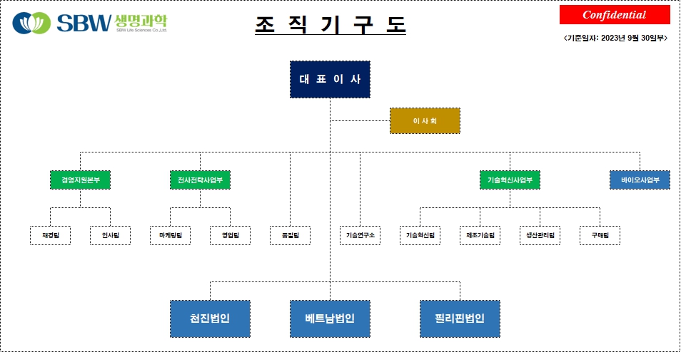 이미지: 조직도