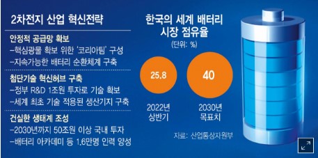 이미지: 2차전지_핵심 전략산업