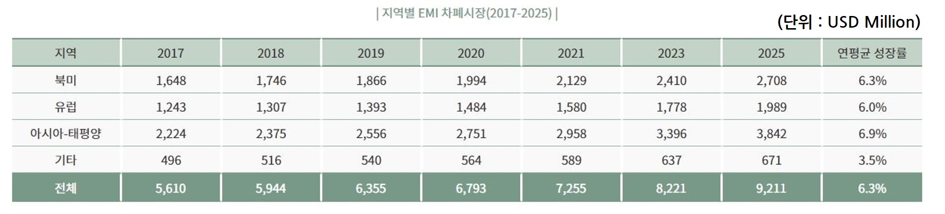 이미지: EMI 시장현황