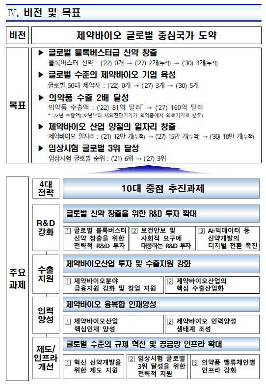 이미지: 제3차 제약바이오산업 육성지원 5개년 종합계획 발표