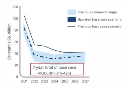 이미지: covid-19 vaccine global spending scenarios