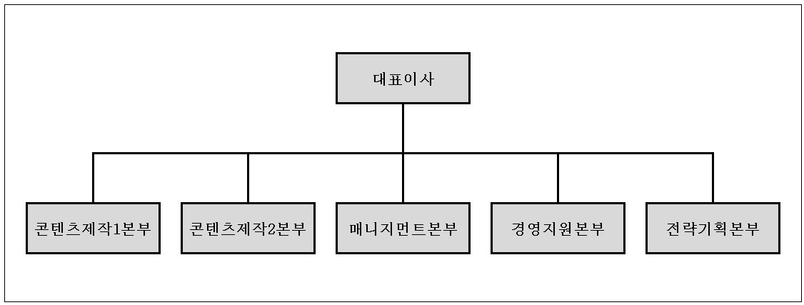 이미지: 조직도