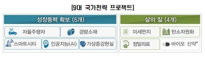 이미지: 출처-미래창조과학부