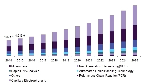 이미지: us-forensic-technology-market
