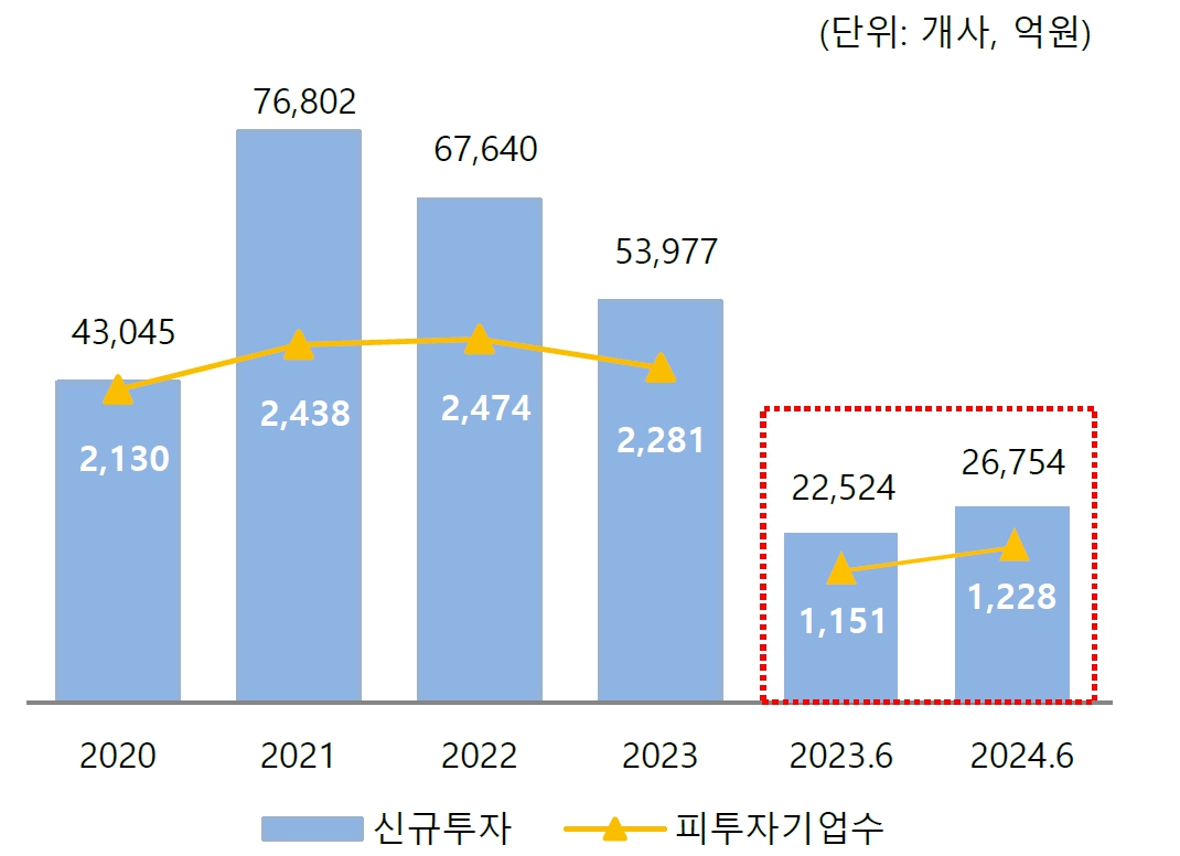린드먼아시아] 반기보고서(일반법인)