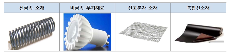 이미지: 첨단 신소재 및 부품 분야의 예