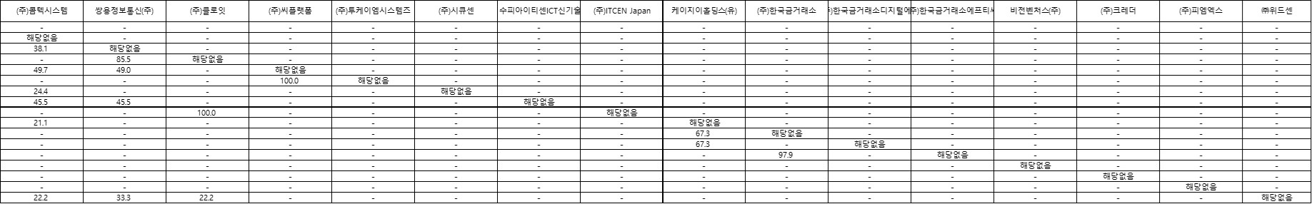 이미지: 계통도