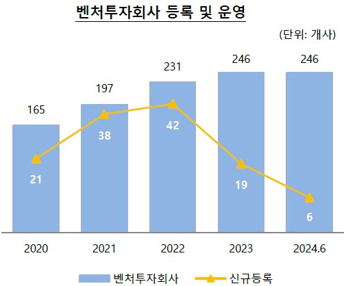 이미지: 벤처투자회사 등록 및 운영