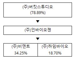 이미지: 계통도
