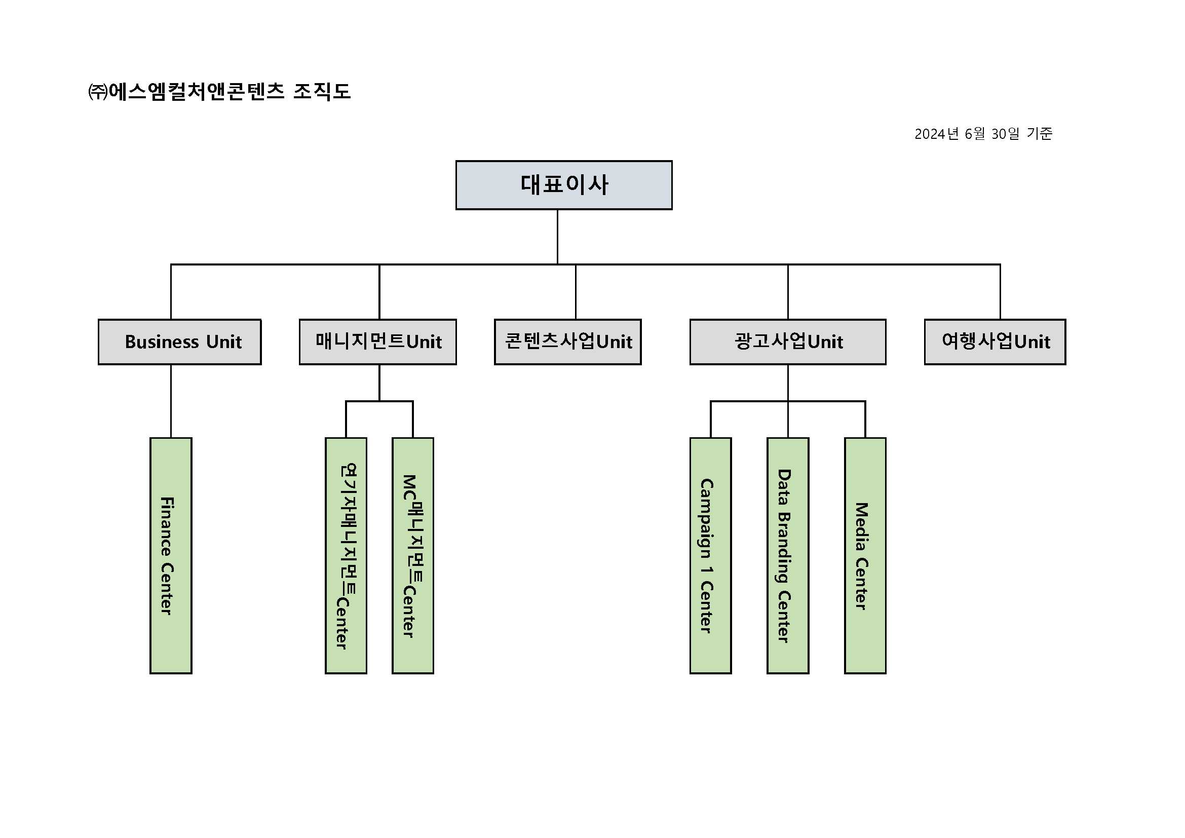 이미지: 2024년 6월 30일 기준 조직도