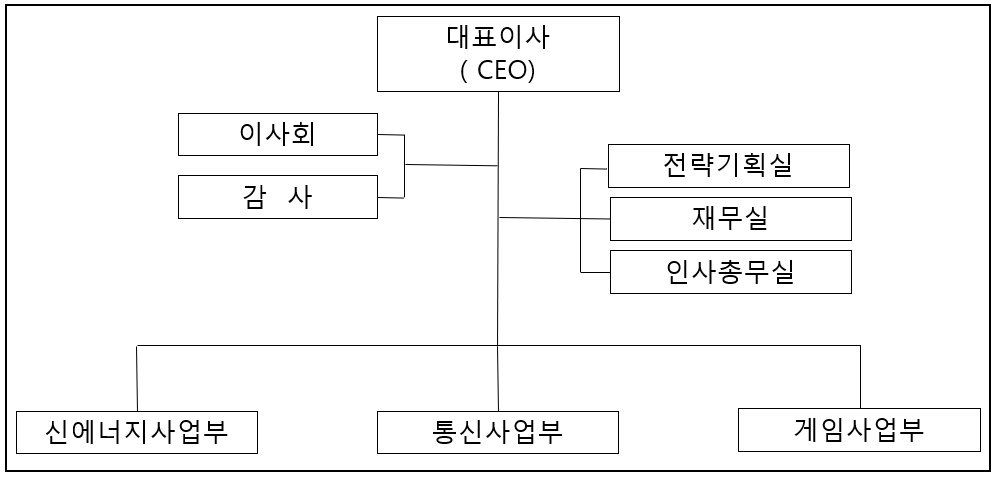 이미지: 조직도