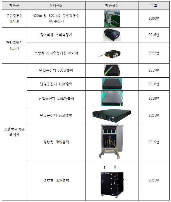 이미지: 신규사업 라인업_광섬유레이저