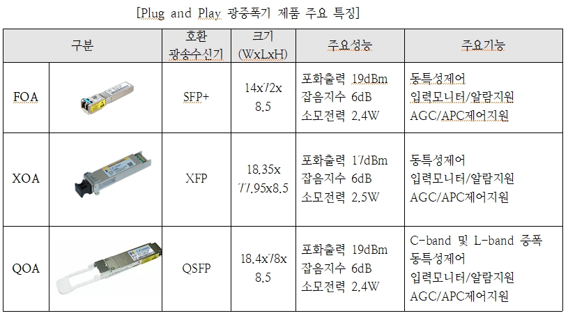 이미지: Plug and Play 광증폭기 제품 주요 특징